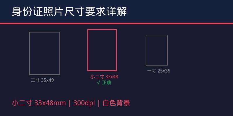 身份证照片尺寸要求详解：一寸还是二寸？