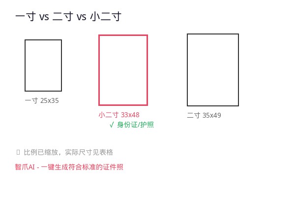 一寸 vs 二寸 vs 小二寸：尺寸对比一目了然