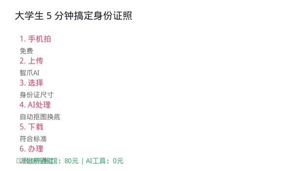用户故事：大学生 5 分钟搞定身份证照，省了 80 块钱